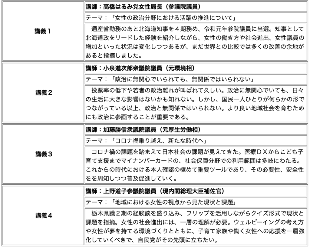 兵庫県連女性局中央研修会を開催こども政策、女性議員の育成など講義受講4人の閣僚経験者らが経験談交え課題など提起