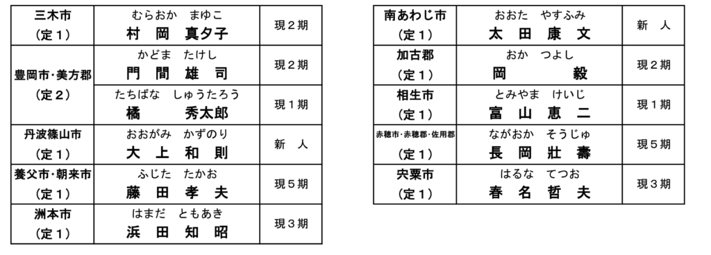 第20回統一地方選挙情報を更新しました。<br>(第14次公認・推薦 明石市長選)