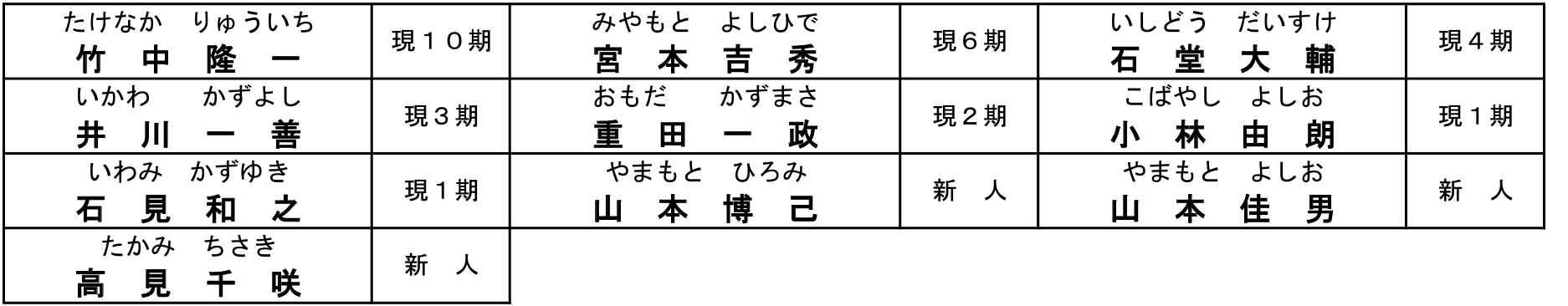 第20回統一地方選挙情報を更新しました。<br>(第14次公認・推薦 明石市長選)