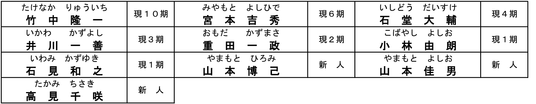 第２０回統一地方選挙情報を更新しました。<br>(第１４次公認・推薦　明石市長選）