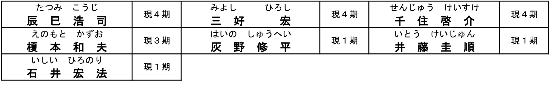 第２０回統一地方選挙情報を更新しました。<br>(第１４次公認・推薦　明石市長選）