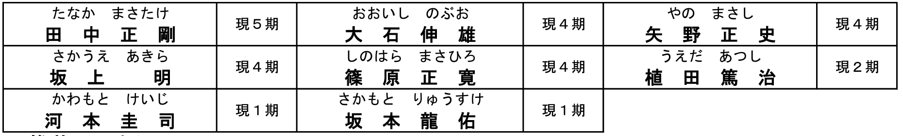 第20回統一地方選挙情報を更新しました。<br>(第14次公認・推薦 明石市長選)