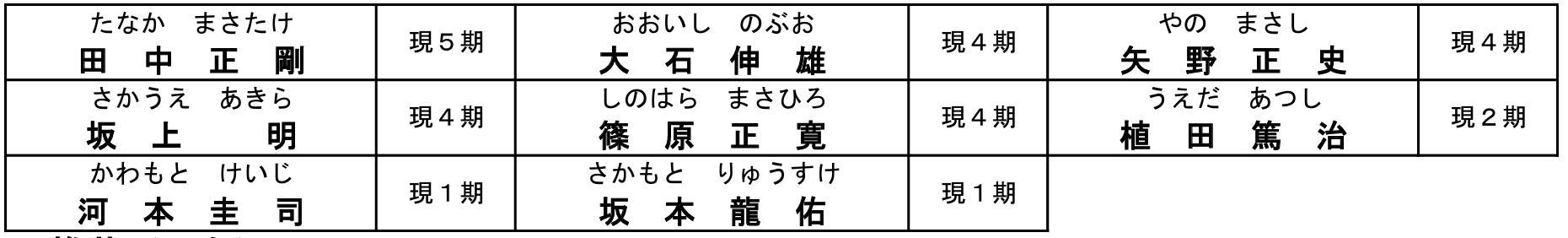 第２０回統一地方選挙情報を更新しました。<br>(第１４次公認・推薦　明石市長選）