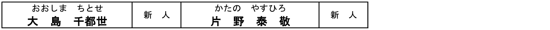 第20回統一地方選挙情報を更新しました。<br>(第14次公認・推薦 明石市長選)