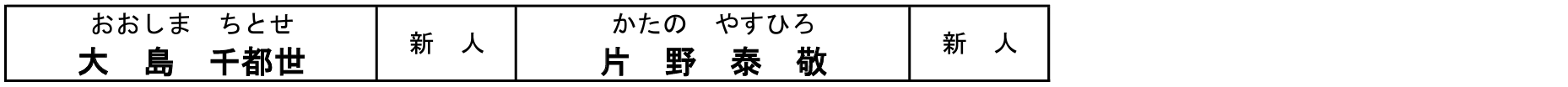 第２０回統一地方選挙情報を更新しました。<br>(第１４次公認・推薦　明石市長選）