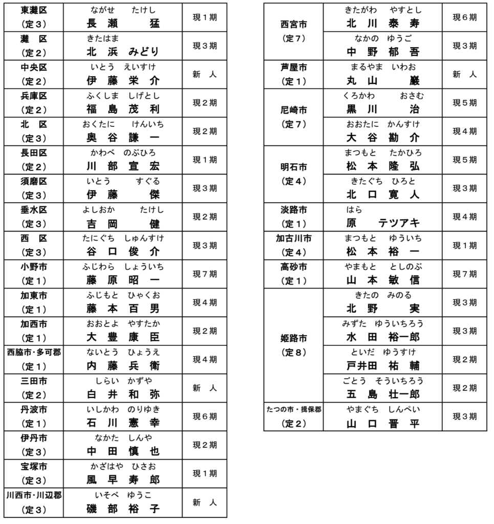 第２０回統一地方選挙情報を更新しました。<br>(第１４次公認・推薦　明石市長選）