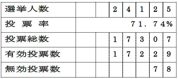 第29代自民党総裁に高市早苗氏を選任臨時国会で憲政史上初の女性首相の誕生見通し~結党70周年に歴史的なエポックメイキング~
